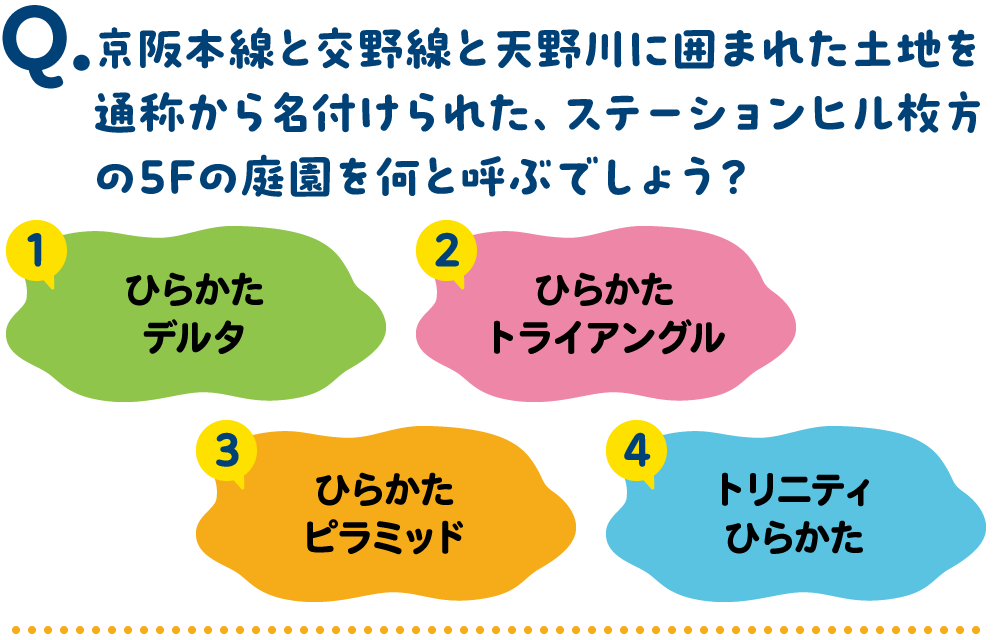 京阪本線と交野線と天野川に囲まれた土地を通称から名付けられた、ステーションヒル枚方の5Fの庭園を何と呼ぶでしょう？